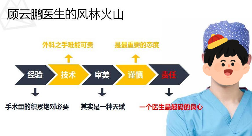 八大處顧云鵬腰腹吸脂怎么樣？技術(shù)細(xì)節(jié)拉滿(mǎn)了！口碑技術(shù)雙加持